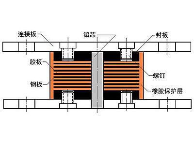 庆阳抗震支座施工-普通板式橡胶支座厂家